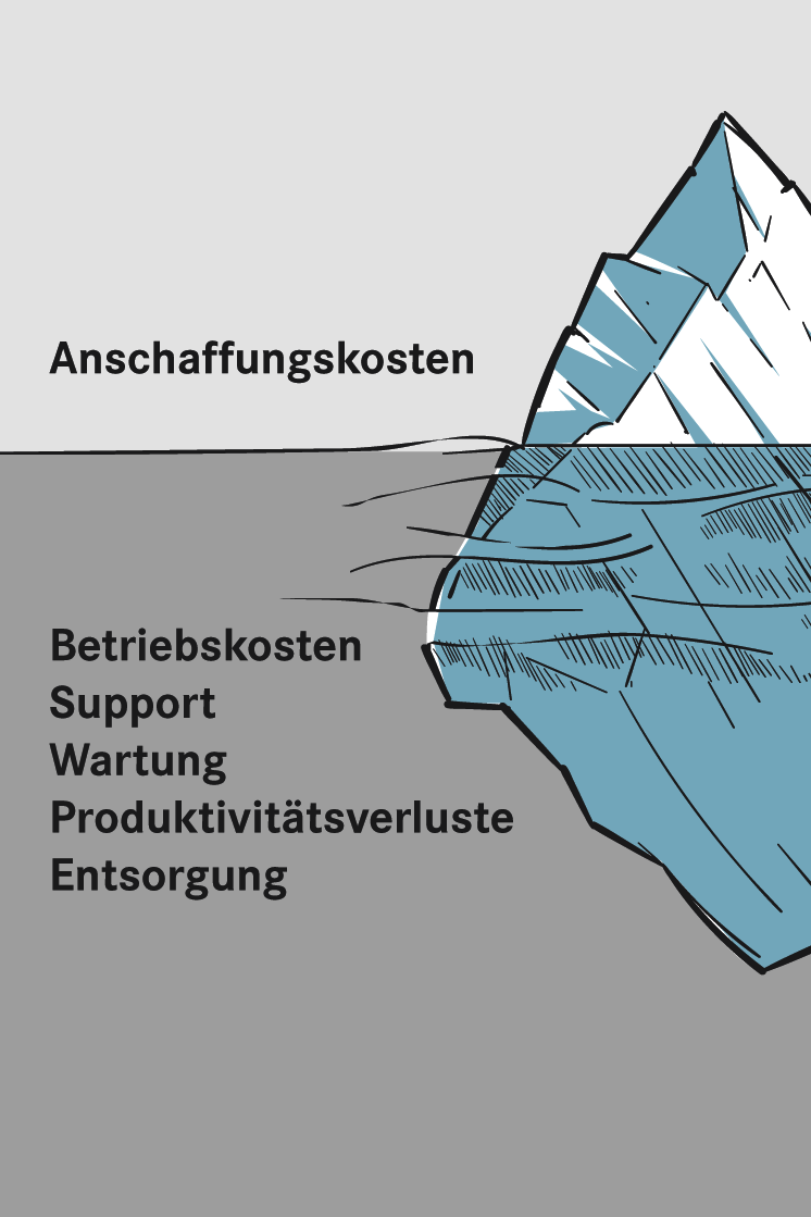 Was kostet ein Tisch wirklich? Total Cost of Ownership